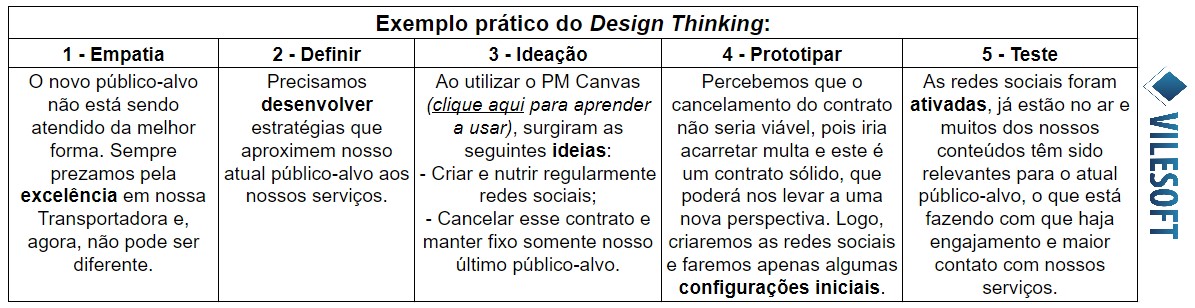 Design Thinking VILESOFT